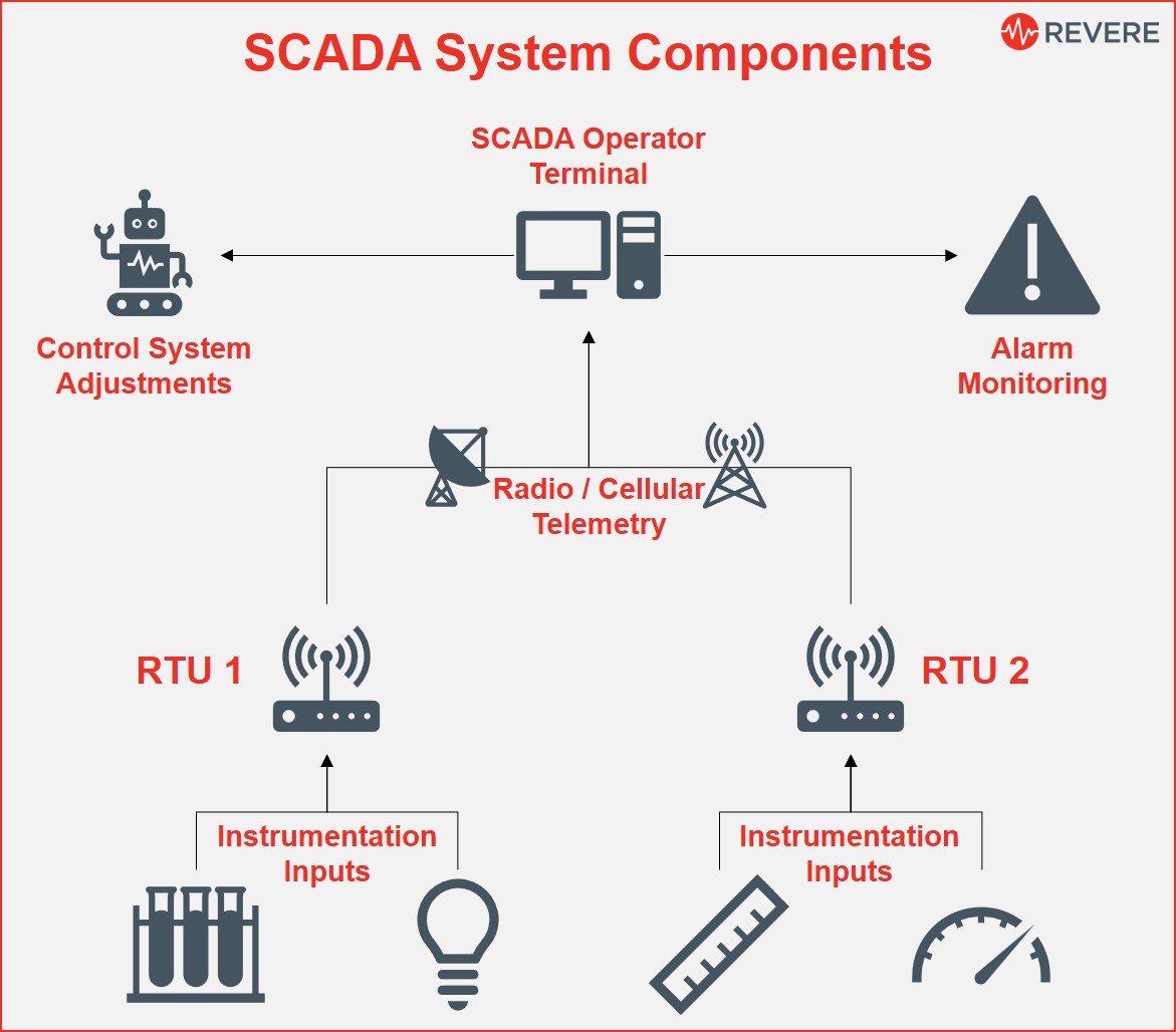 SCADA System | Helical Engineers | scada system manufacturer in mohali - GLK3491