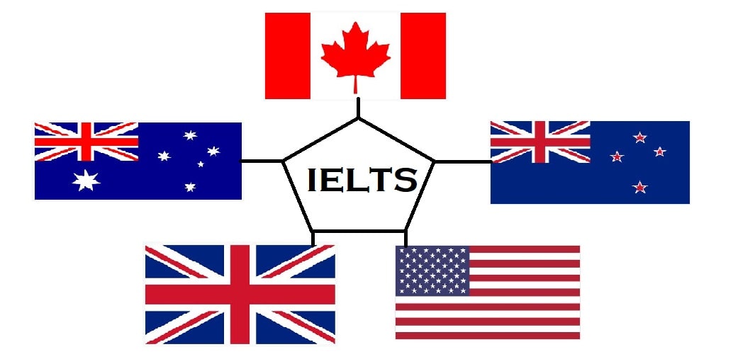 IELTS  | Transformers Immigration and Education Consultants | best IELTS coaching in panchkula - GL103558