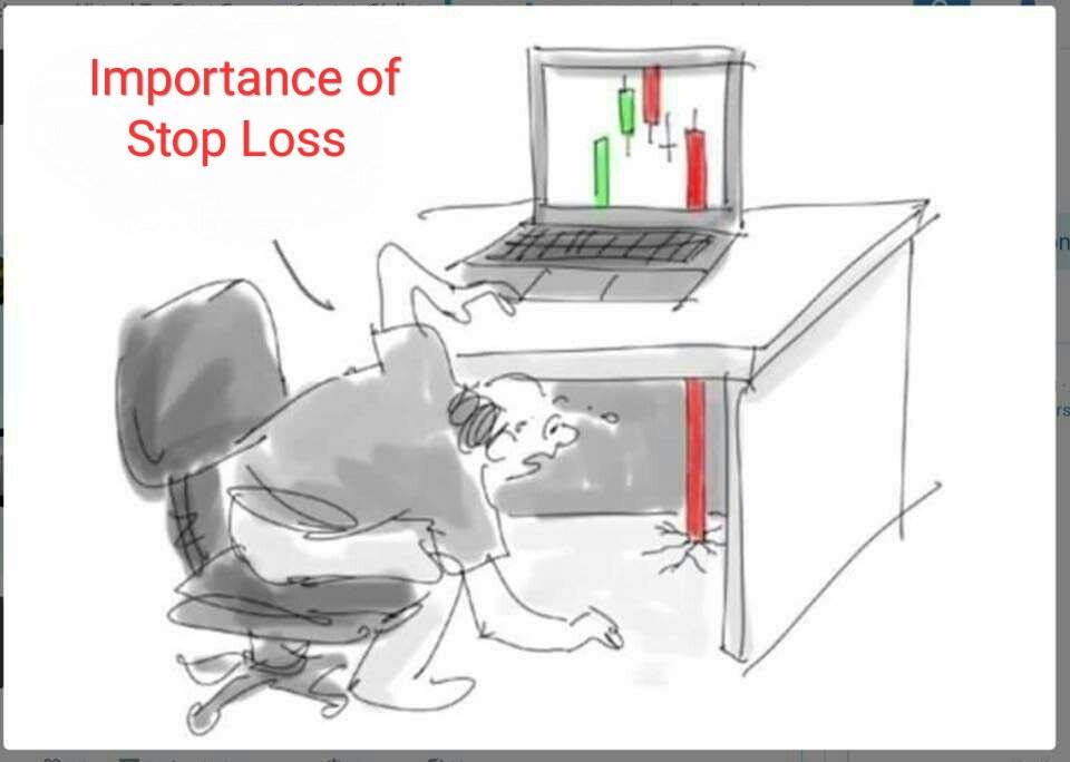 Why StopLoss is Important? | IFM Trading Academy | LIVE PROFESSIONAL TRADING CLASSES IN  CHANDIGARH, ONLINE STOCK TRADING CLASSES IN CHANDIGARH, FOREX TRADING CLASSES IN CHANDIGARH, COMMODITIES TRADING CLASSES IN CHANDIGARH,  - GL75652