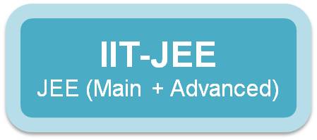 RISE CAMPUS CHANDIGARH, Engineering 2018 Preparation Institute In Himachal,IIT JEE 2018-2019 Preparation In Himachal,NON Medical Preparation In Himachal,Repeater Medical