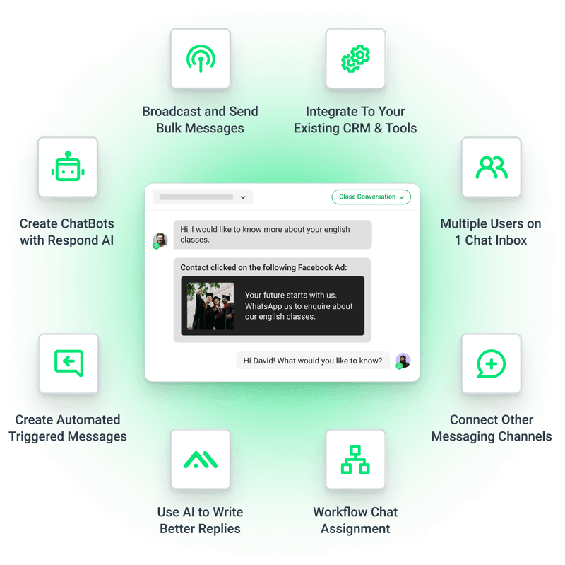 Why choose Bottly for your WhatsApp Business API?  | Dotflo Technologies | Whatsapp Software Resellers In Dubai, Whitelable Whatsapp Software Provider In Dubai, Official Whatsapp API Provider In UAE,  - GL117216