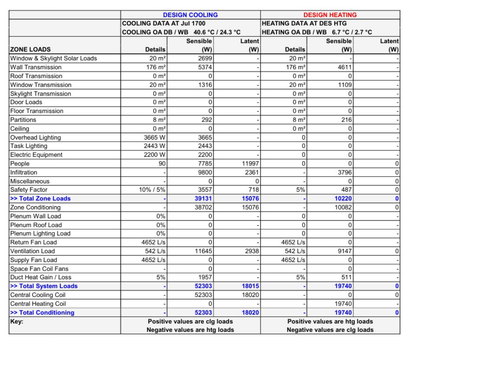 Best HVAC Contractor in Punjab & Chandigarh | MultiPolar Engineering Projects | Best HVAC Contractor in Punjab, Best HVAC Contractor in Chandigarh, Best HVAC contractor in Baddi, Himachal Pradesh, Best HVAC Contractor in Patiala, Best HVAC Contractor in Ludhiana - GL119806
