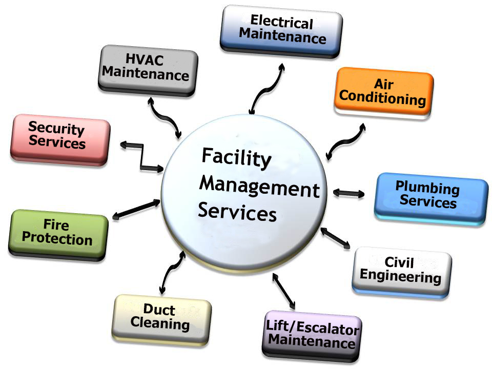 FACILITY MANAGEMENT SERVICES | Angel Facility Management Services | HOUSEKEEPING SERVICES IN WAKAD, FACILITY MANAGEMENT SERVICES IN WAKAD, DEEP CLEANING SERVICES IN WAKAD, HOUSEKEEPING IN WAKAD, FLAT DEEP CLEANING SERVICES IN WAKAD, HOUSE DEEP CLEANING SERVICES WAKAD. - GL27335