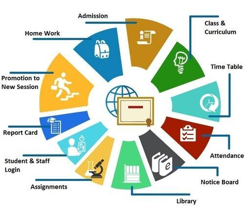 School/College/university/campus Management & Security System in Jabalpur  | Get Info Systems | School,College,university,campus Management & Security System and Web Application in Jabalpur Madhyapradesh - GL41977