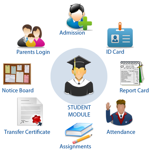 Edueye Attendance Management System In jabalpur | Get Info Systems | Edueye Attendance Management System In jabalpur, School Attendance Software Company In Jabalpur, Attendance Management System In Andra Pradesh,
  #School Attendance Software Company In Bhopal   - GL42098
