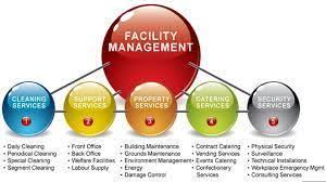 Angel Facility Management Services, HOUSEKEEPING IN PCMC, HOUSEKEEPING SERVICES IN PCMC, FACILITY MANAGEMENT SERVICES IN PCMC, DEEP CLEANING SERVICES IN PCMC, FLT DEEP CLEANING SERVICES IN PCMC,HOUSE DEEP CLEANING SERVICES IN PCMC,BEST.