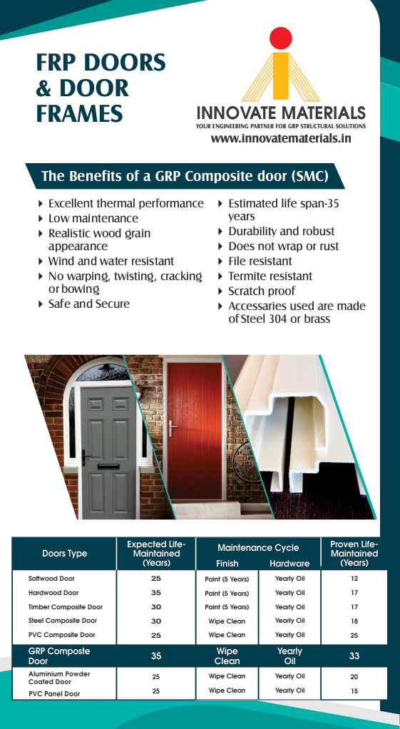 Innovate Materials, FRP Doors, GRP Doors, FRP Doors in Hyderabad, FRP Doors Manufacture in Andhra Pradesh, FRP Door frames, GRP Door in Bangalore, GRP Door in Bombay, GRP Door in Kerala,FRP Door in India, Composite Door