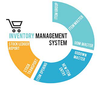 Office Stock & Inventory Management System | Get Info Systems | officeStock, Inventorysystem, managementsystem, managementapplication, managementsoftware, jabalpur, madhyapradesh, telangana   - GL42808