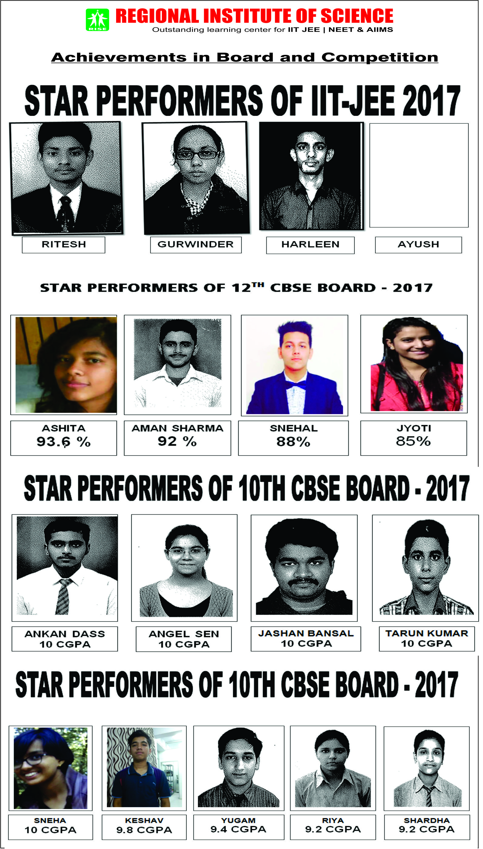 RISE CAMPUS  CHANDIGARH, IIT success rate in Chandigarh, NEET/ AIIMS success rate in Chandigarh, Result of medical in Chandigarh, Result of Non-Medical in Chandigarh