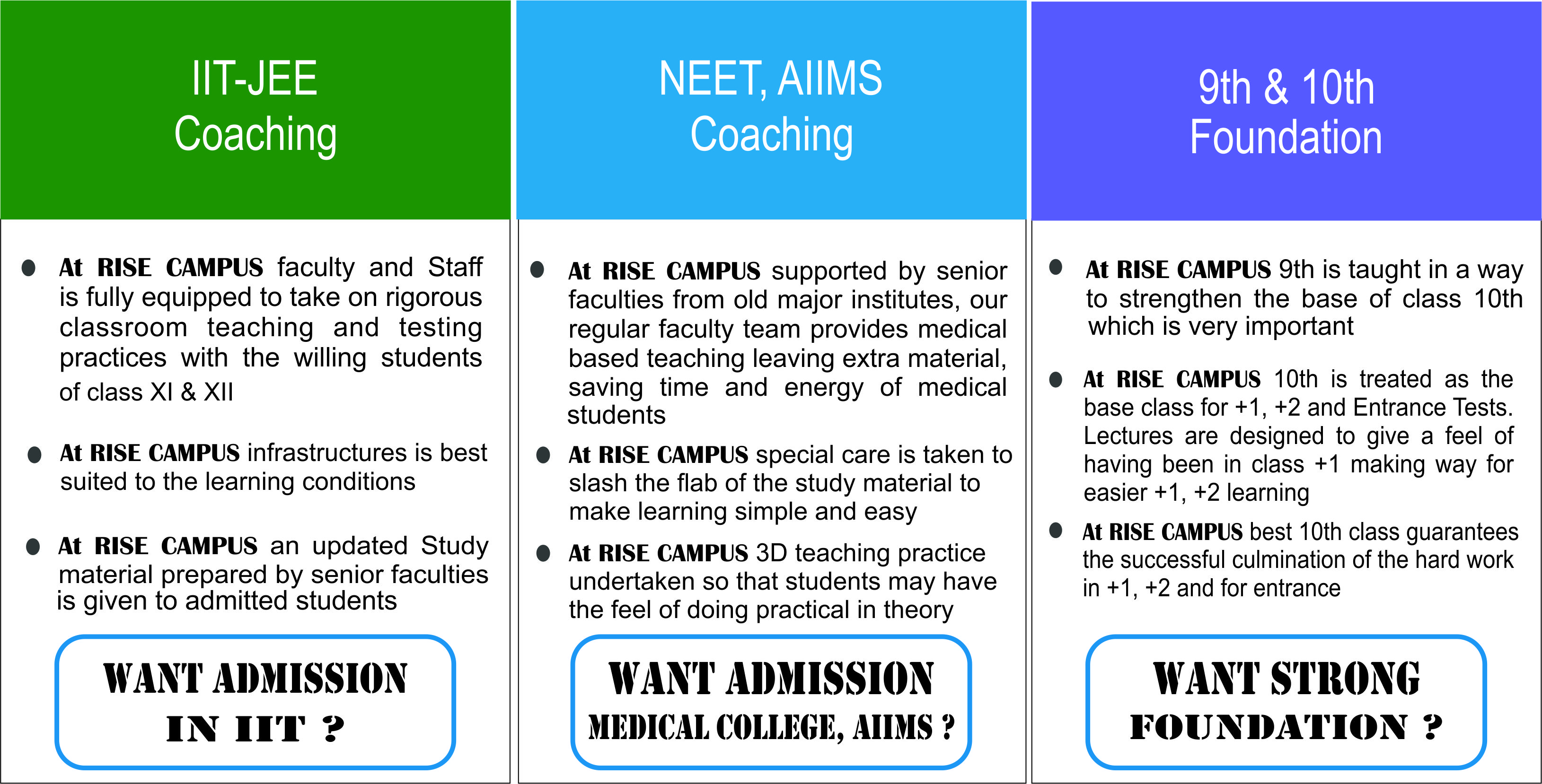 RISE CAMPUS CHANDIGARH, Best Institute In Himachal For Medical,Non Medical,NEET,IIT JEE,JEE Main,JEE Advance,Top Institute in Himachal for Medical,Non Medical,NEET,IIT JEE 