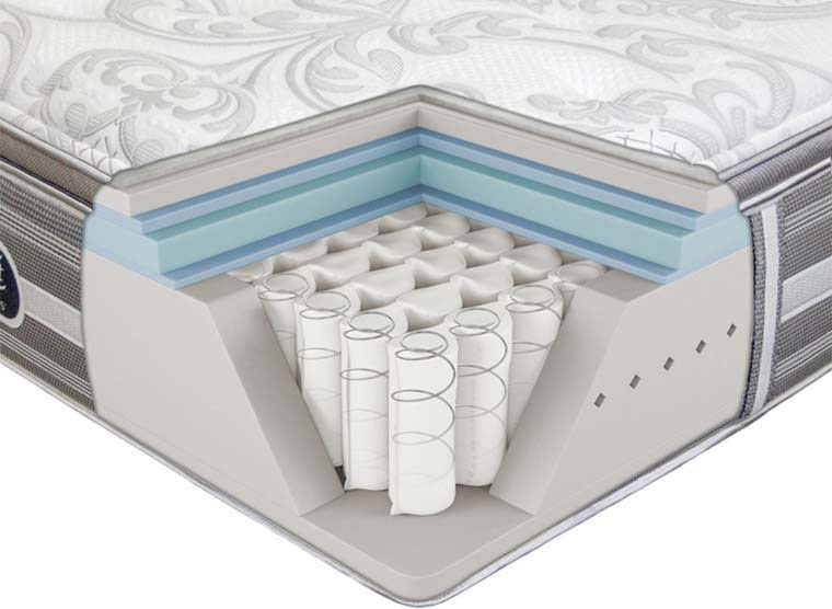 SRI LAXMI INDUSTRIES,
Hybrid Mattress Manufacturer in Dilsukhnagar, Hybrid Mattress Manufacturer in Koti, Hybrid Mattress Manufacturer in Punjagutta, Hybrid Mattress Manufacturer in Begumpet, Hybrid Mattress Manufacturer