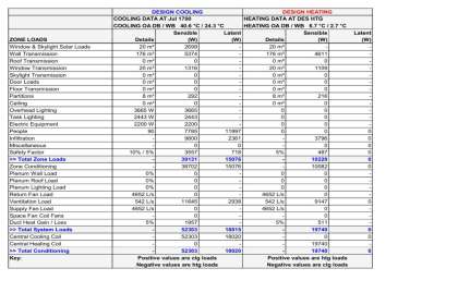 MultiPolar Engineering Projects, Best HVAC Contractor in Punjab, Best HVAC Contractor in Chandigarh, Best HVAC contractor in Baddi, Himachal Pradesh, Best HVAC Contractor in Patiala, Best HVAC Contractor in Ludhiana