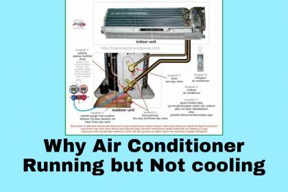 AC Repairing Guwahati, AC Running But not Cooling, AC Repair in Guwahati, AC Repairing in Guwahati, AC Servicing in Guwahati