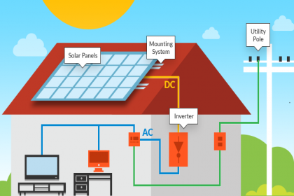 E Next Energy Solution, Best Solar Panel Mahucaturer in Indore