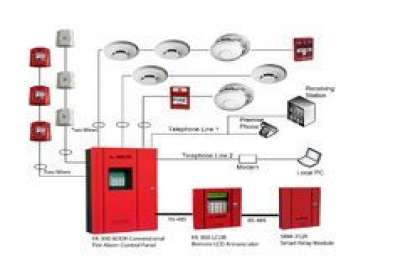 QUALITY ENGINEERING, fire alarm system suppliers in hyderabad,fire alarm system suppliers in Telangana,fire alarm system suppliers in Warangal,fire alarm system suppliers in karimnagar,fire alarm system suppliers vizag