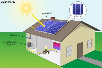 E Next Energy Solution, Solar Company in Jabalpur, Solar rooftop company in Jabalpur, Solar system In Jabalpur, Best Solar Power company In Jabalpur, Solar panel systems in Jabalpur, Best Solar System Company in Jabalpur