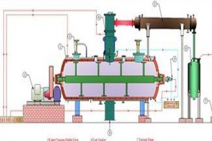 BHARAT PROCESS EQUIPMENT, ROTARY VACUUM DRYER, ROTARY VACUUM DRYER IN PUNE, ROTARY VACUUM DRYER MANUFACTURERS IN PUNE, ROTARY VACUUM DRYER SUPPLIERS IN PUNE, ROTARY VACUUM DRYER DEALERS IN PUNE, BEST, PUNE.