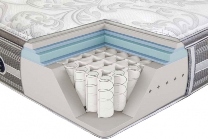 SRI LAXMI INDUSTRIES, 
Hybrid Mattress Manufacturer in Dilsukhnagar, Hybrid Mattress Manufacturer in Koti, Hybrid Mattress Manufacturer in Punjagutta, Hybrid Mattress Manufacturer in Begumpet, Hybrid Mattress Manufacturer 